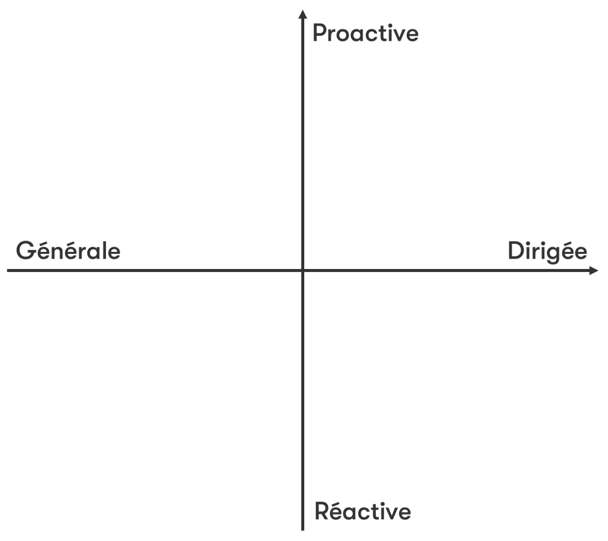 Les différents types de stratégies RSE